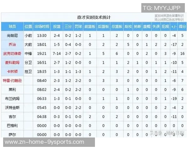 文班亚马半场替补表现稳健11分钟内贡献7分4板正负值1展现潜力